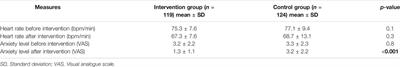 Efficacy of Preoperative <mark class="highlighted">Music Intervention</mark> on Pain and Anxiety in Patients Undergoing Cataract Surgery